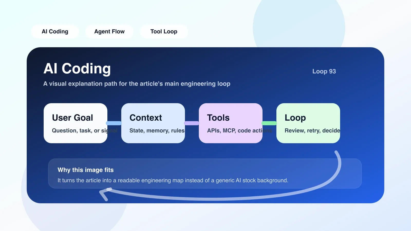 A laptop screen displaying a migration checklist, listing rollback points, compatibility tests, and other steps