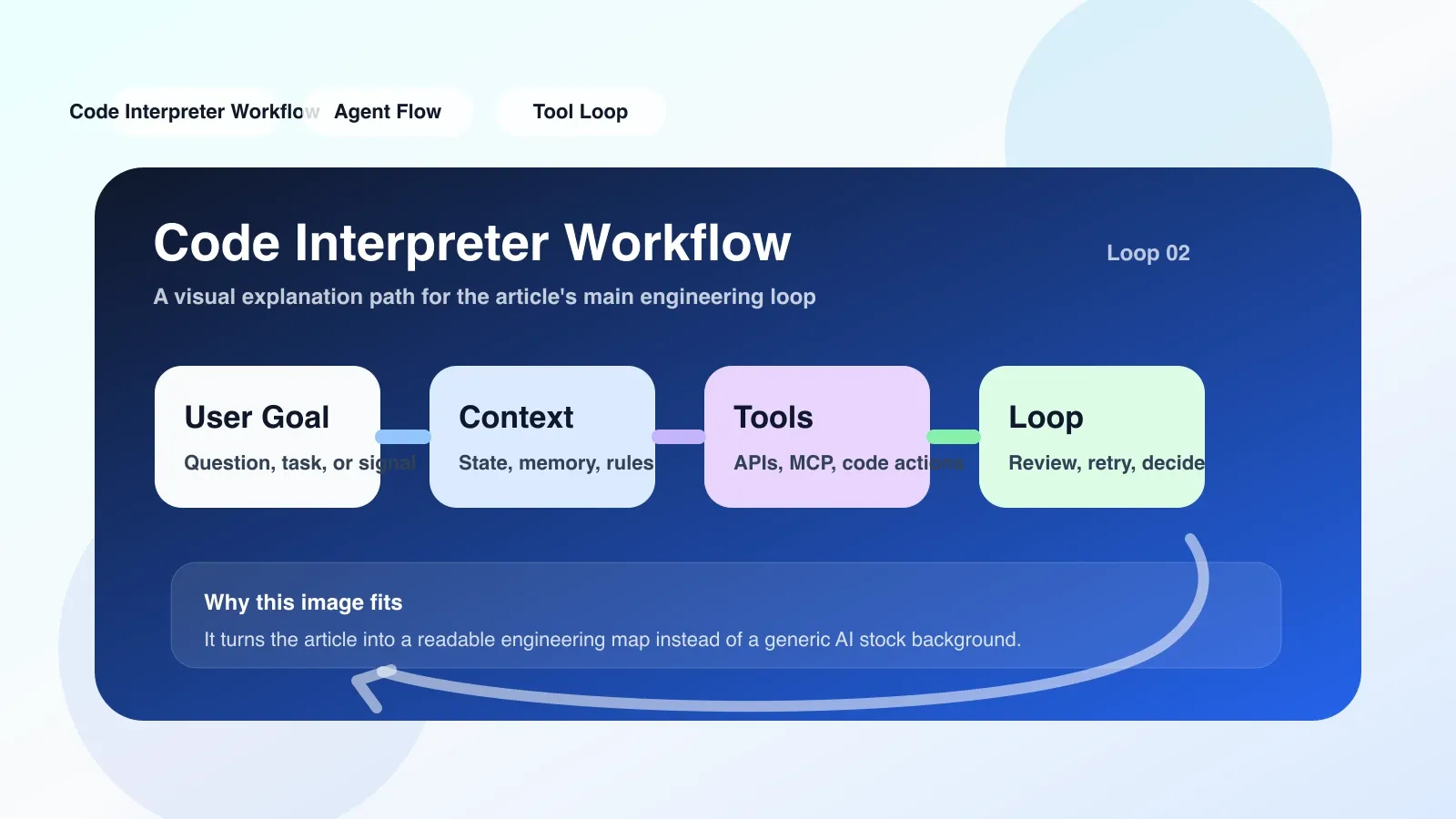 开发者调试 Code Interpreter 沙箱会话超时问题的终端截图