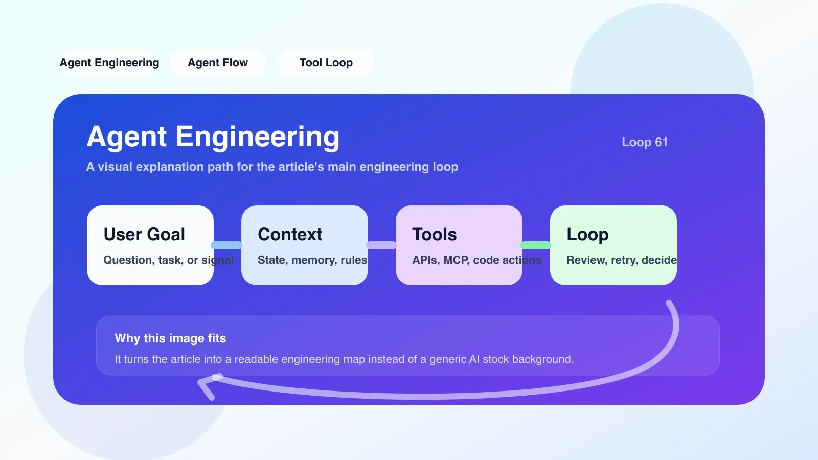 终端中输出 Agent Engineer 工具调用日志，展示文件编辑、备份和回滚的记录