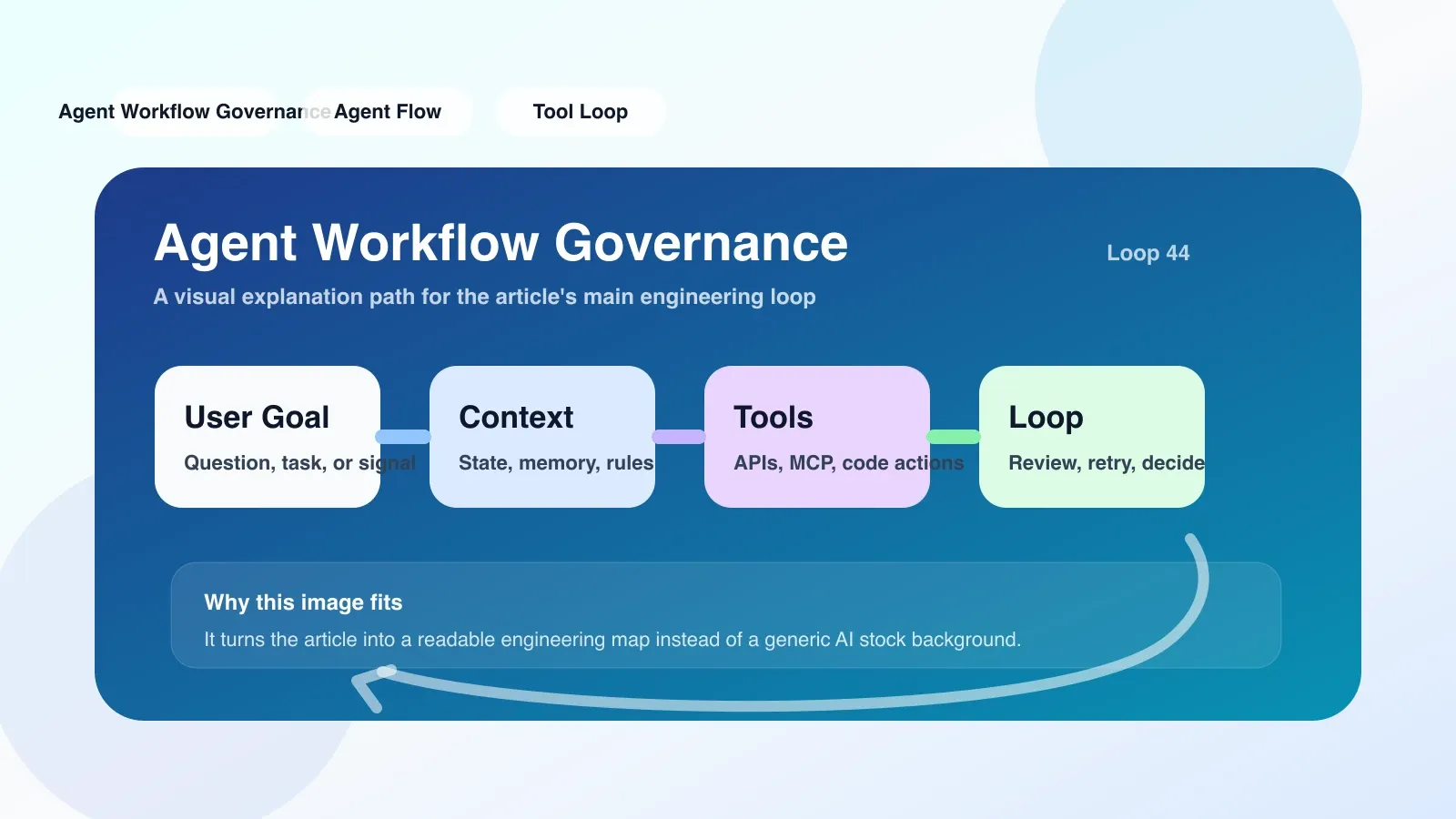 桌面上对比两张笔记，一张是旧版 governance 方案，另一张是改进后的 checklist 项
