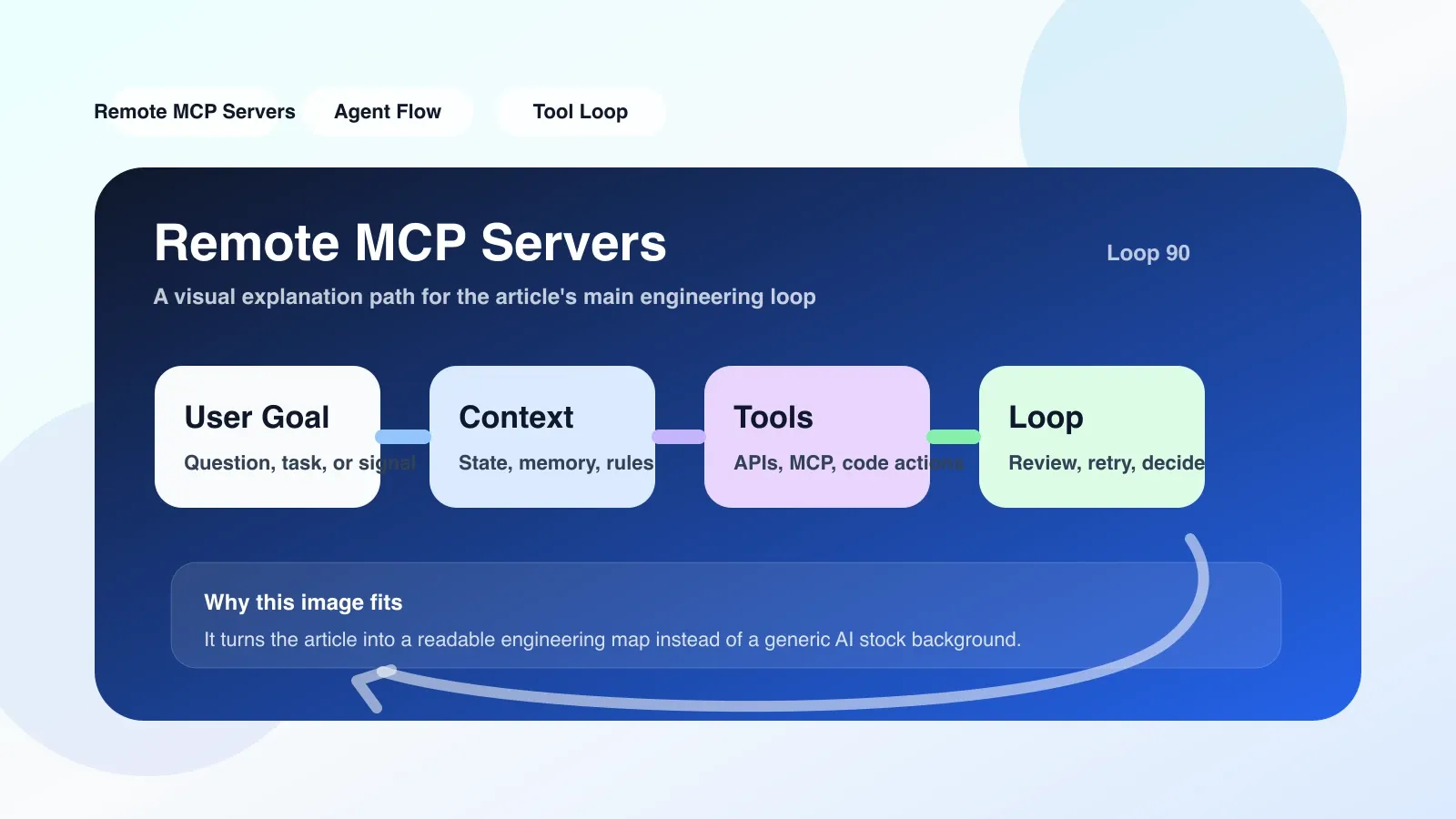 ノートパソコンはリモートMCPサーバーの移行チェックリストを表示し、タイムアウト設定、認証設定、その他の手順を含みます