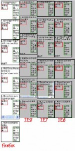 盒子坍塌解决方案测试结果