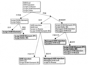 选择最佳脚本加载技术的决策树