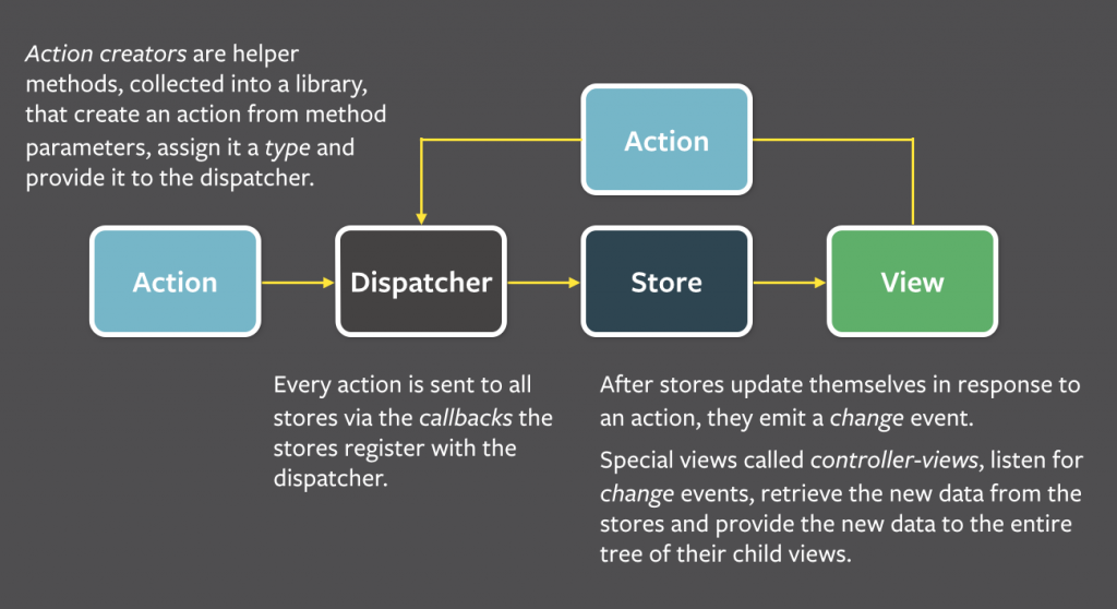 flux-simple-f8-diagram-explained