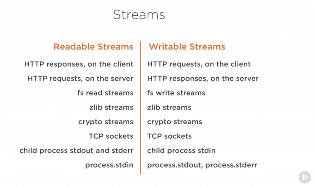 native-stream-module