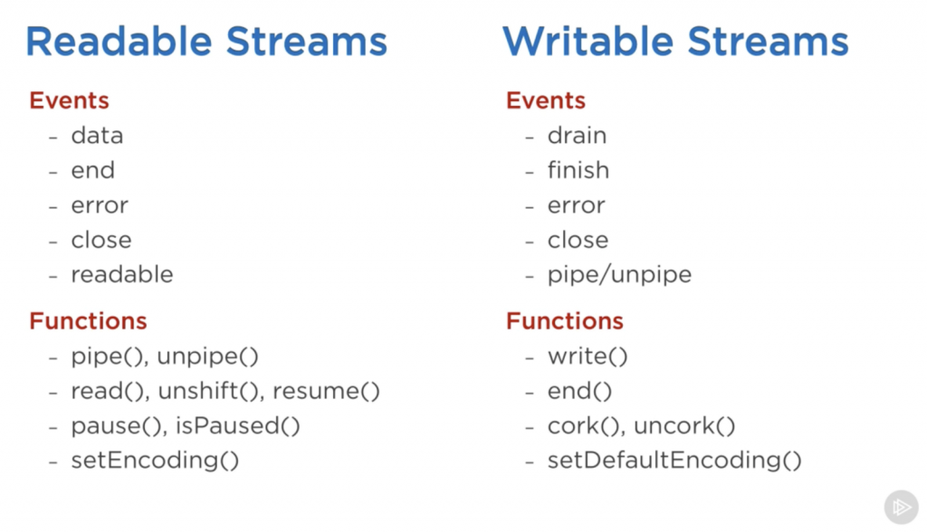 stream-events-and-function