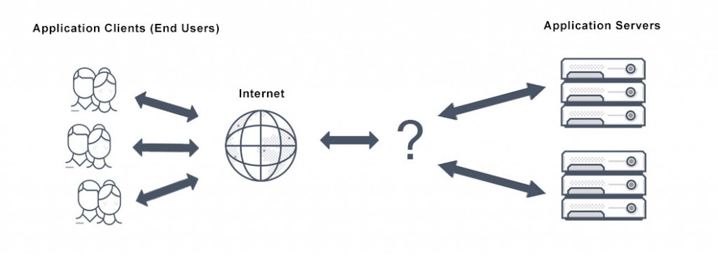 load balancer dispatcher